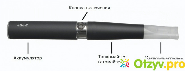 Отзыв о Электронная сигарета joye ego t