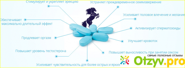 Какие противопоказания к применению имеются: