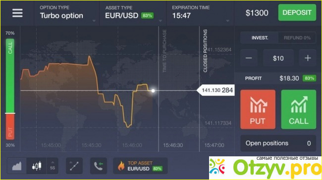 IQ Option – развод, лохотрон? фото2