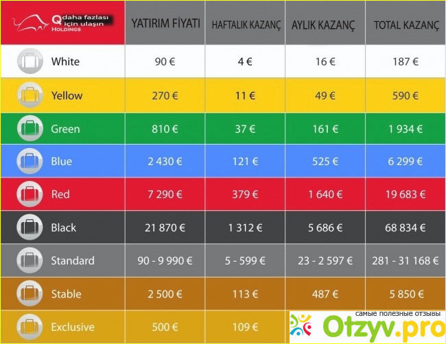 Отзыв о Questra Holdings – развод, лохотрон?