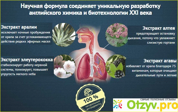 Отзыв о Restox капли от храпа: цена, отзывы, купить Рестокс