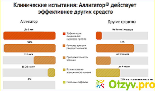 Состав Аллигатор капли для потенции