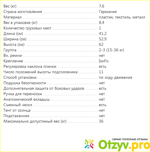 Детское автокресло Cybex Solution M-Fix фото1