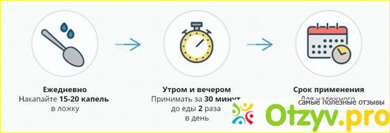 Свойства Эзотон от изжоги