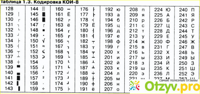 Как изменить кодировку в стандартном блокноте и старом notepad 