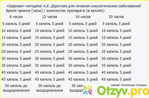 Схема приема асд. АСД фракция 2 при онкологии схема. Схема пить фракцию АСД 2. Схема приема АСД фракции 2. Схема принятия АСД фракция 2.