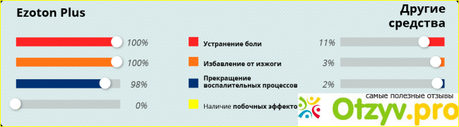 Ezoton plus состав