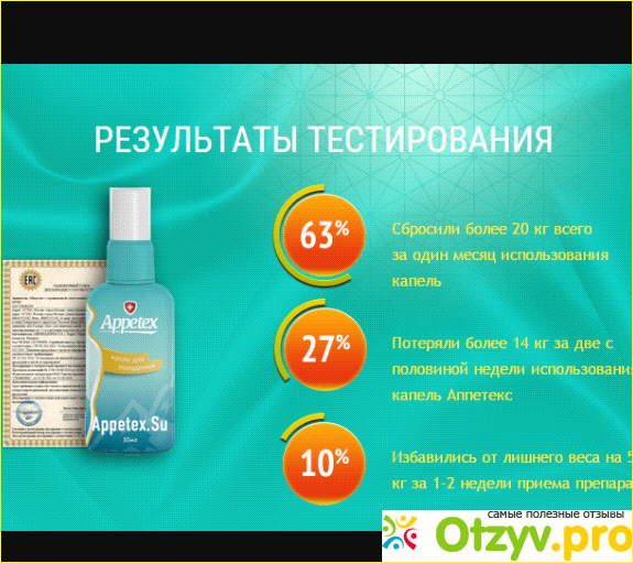 Appetex для похудения: обзор, цена, купить Аппетекс фото1