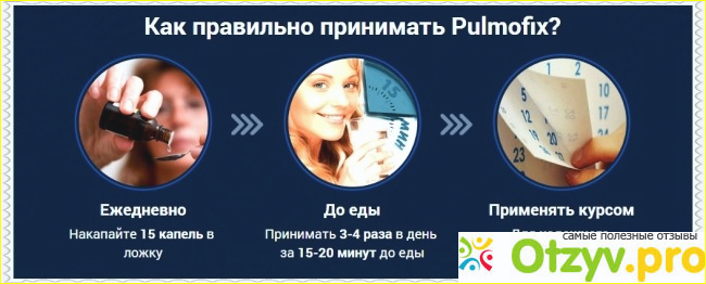 Pulmofix состав