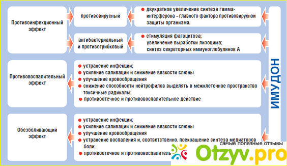 О препарате