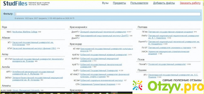 Структура сайта Studfiles.ru