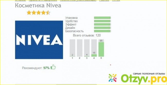 Nivea 