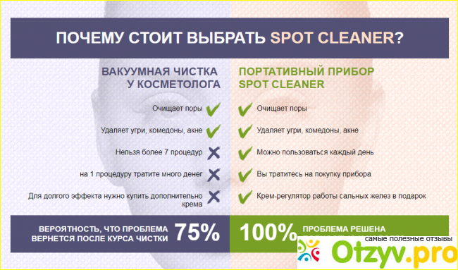 Основные преимущества прибора следующие: