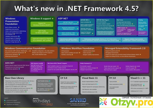 Почему именно Net framework 452