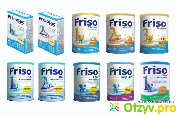 Особенности детской молочной смеси Friso gold. </p><p>