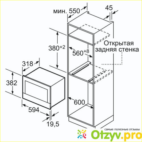 Характеристика.