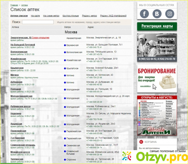 Общее впечатление от социальной сети аптек Столички