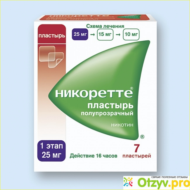 Пластырь от курение Никоретте