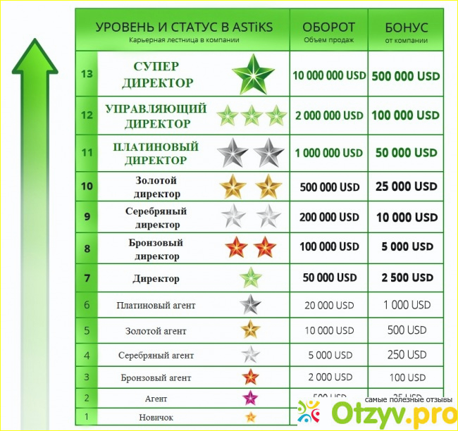 ASTiKS Global Partners Company отзывы фото5