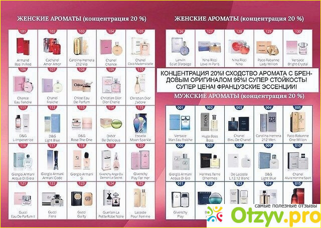 Отзыв о Армель духи отзывы покупателей форум