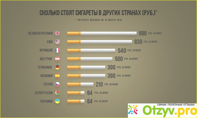 Сигареты отзывы. </p><p>Лучшие сигареты, рейтинг 2017. фото1