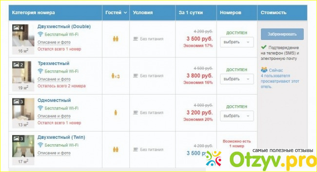 Сайт 101 отель и его описание.