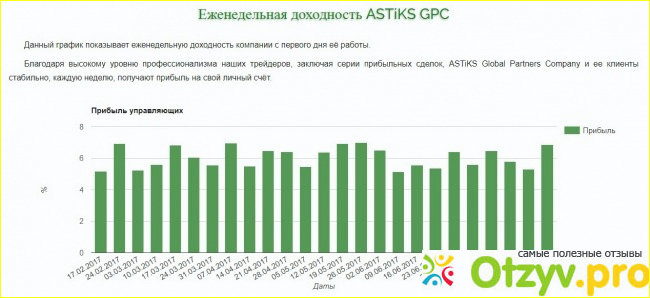 ASTiKS Global Partners Company отзывы фото2