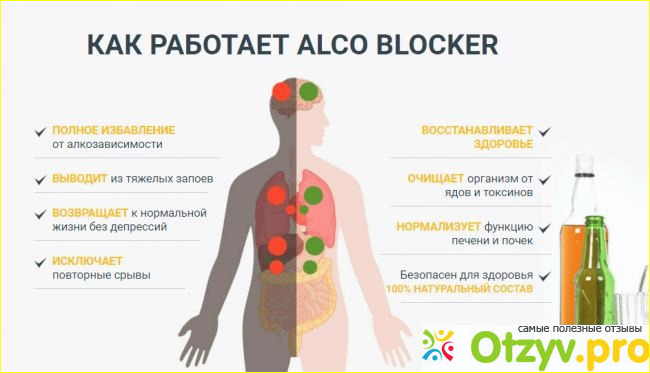 Отзыв о Алко Блокер (Alco Blocker) от алкогольной зависимости