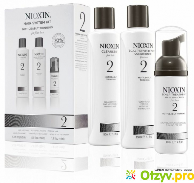 Эффективность применения программы Nioxin