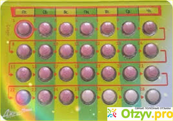 Контрацептивы Bayer Джес Плюс (YAZ plus) фото2
