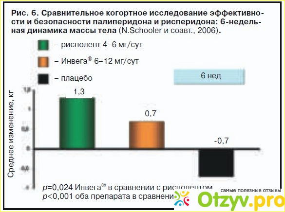 Отзыв о Инвега