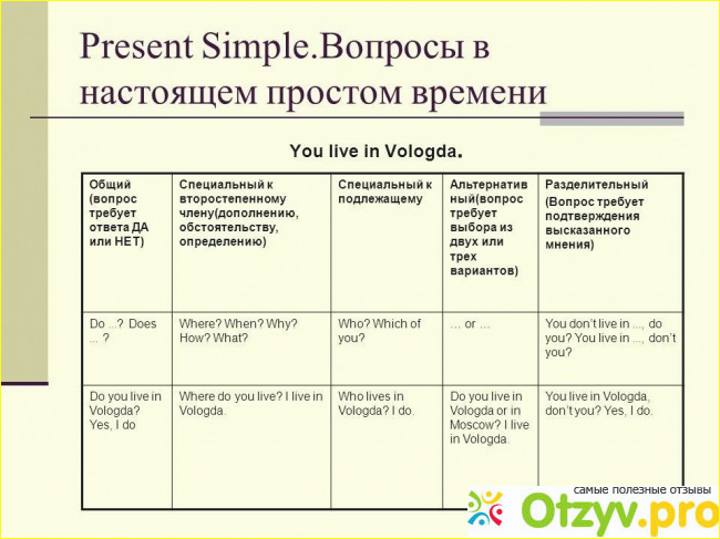 Изучение английского самостоятельно