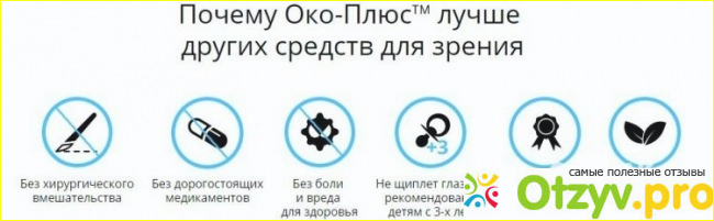 Состав препарата