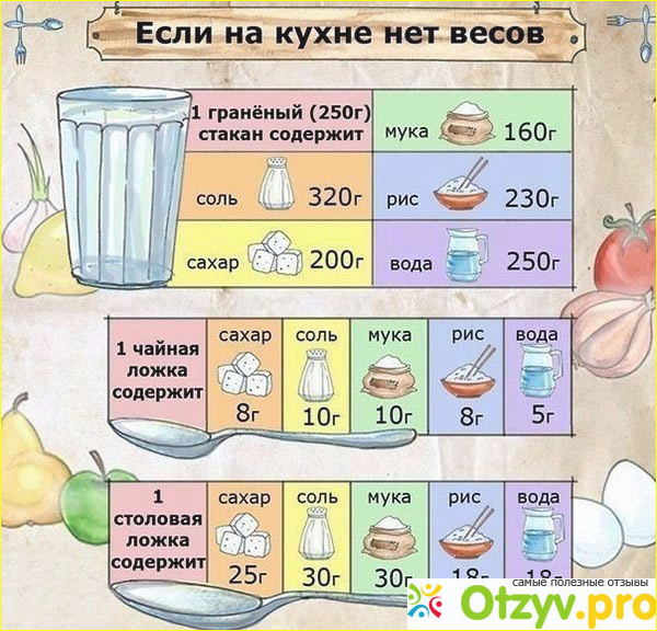 Отзыв о 10, 20, 30 мл воды это сколько столовых ложек?