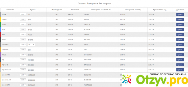 Старые аферы компании Questa world