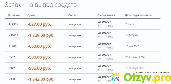 Почему же есть негативные отзывы о сайте?