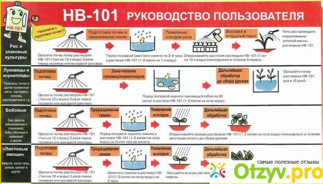 Отзыв о Биопрепарат HB-101.