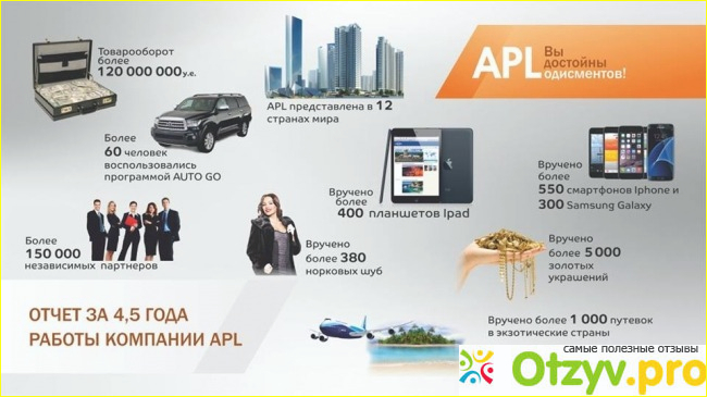 Aplgo com продукция отрицательные отзывы фото1