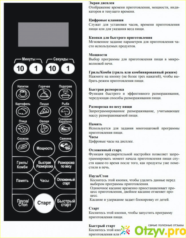 Отзыв о GASTRORAG WD90N30ATL-J9 СВЧ-печь