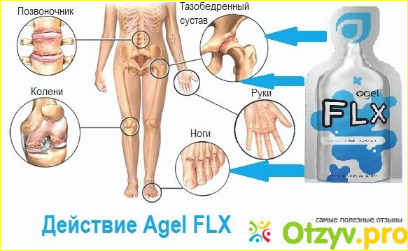 Отзыв о Agel flx отрицательные отзывы врачей