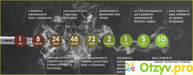 Рекомендуют ли капли врачи?