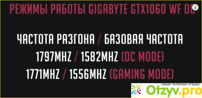 Видеокарта Palit GeForce GTX 1060 1506Mhz