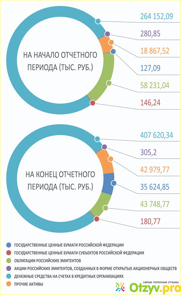 Процедура оформления документов очень проста!