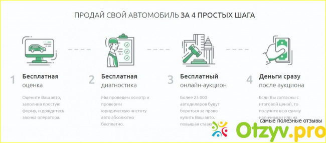 Отзыв о Карпрайс казань отзывы реальные