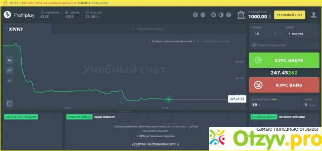 Компания ProfitPlay