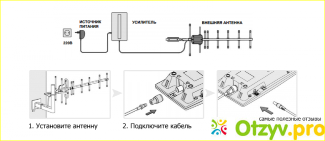 Mobi 900 country отзывы реальных пользователей фото1