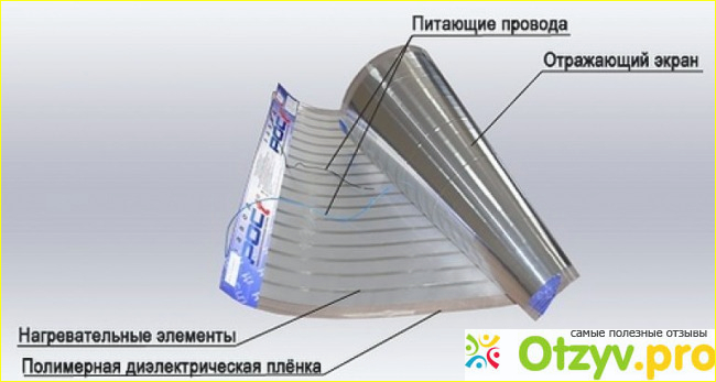 Основные преимущества отопительных пленок Хитлайф