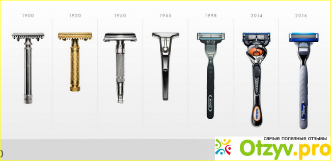 Немного истории о Gillette Mach3.