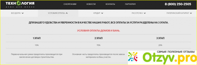 Отзыв о Технология строительная компания официальный сайт отзывы