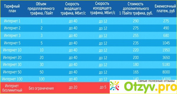 Интернет триколор тв скорость отзывы 2017 цена фото2